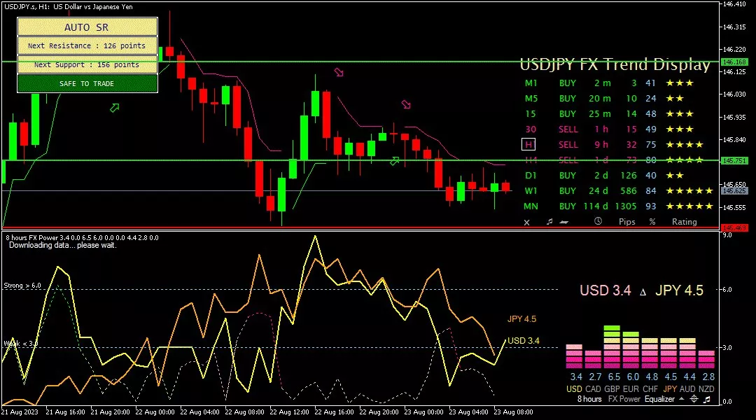 Yen, 23 Agustus 2023